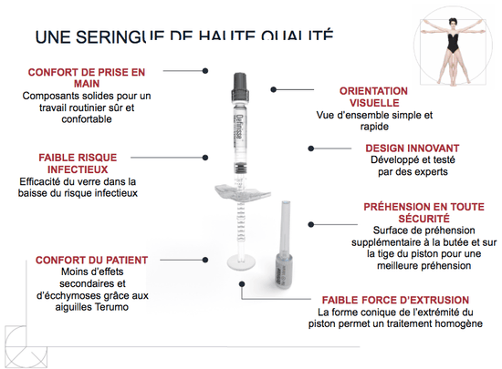 Definisse Restore Filler Lidocaïne - Relife Relife Menton