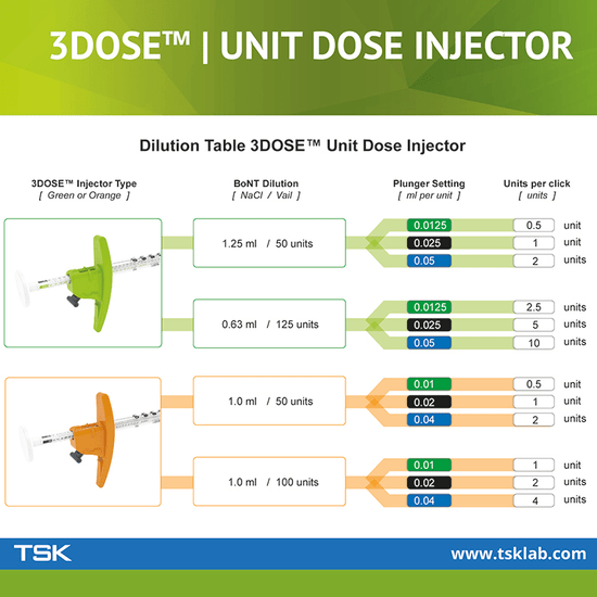 Seringue 3DOSE Unit Dose Injector TSK